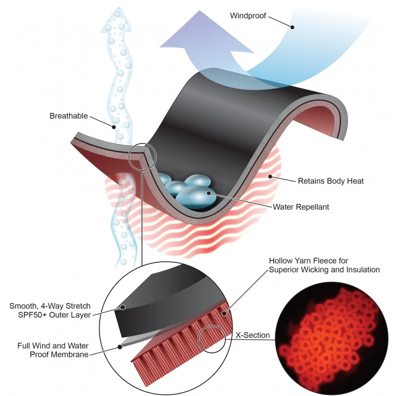 CHILLPROOF UNDERGARMENT Homme Monopièce Zip VENTRAL - SHARKSKIN – Image 3