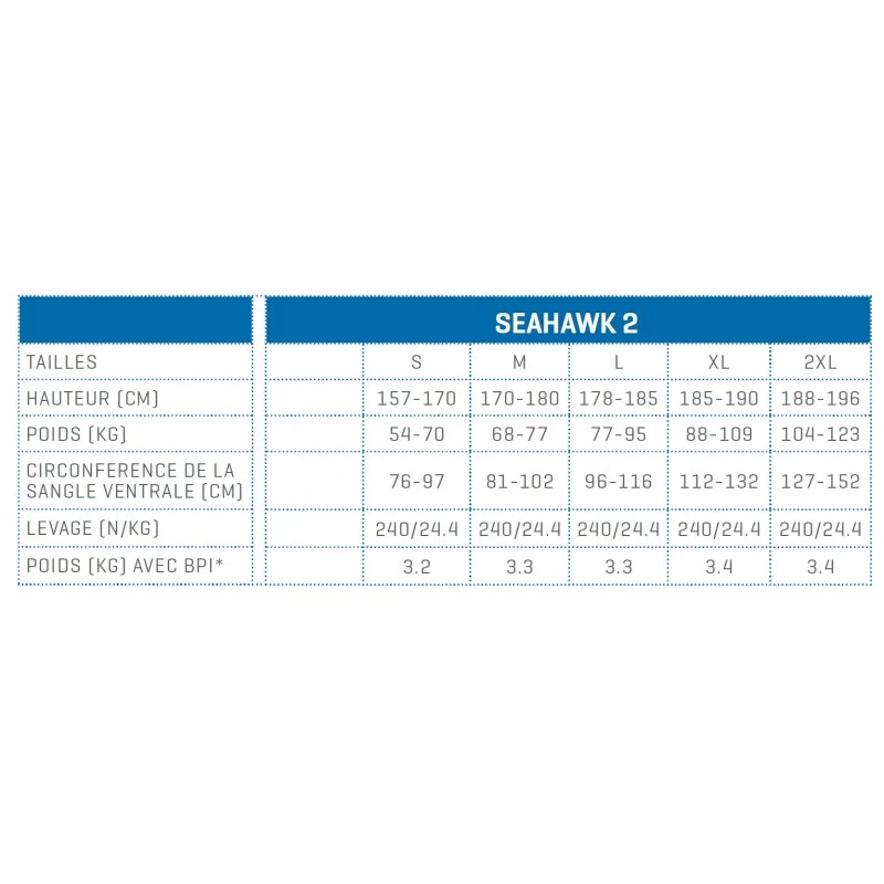 SEAHAWK 2 Gilet Dorsal - Scubapro – Image 5